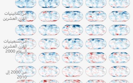 توقعات بارتفاع حرارة الأرض بأكثر من 1.5 درجة مئوية في 2024