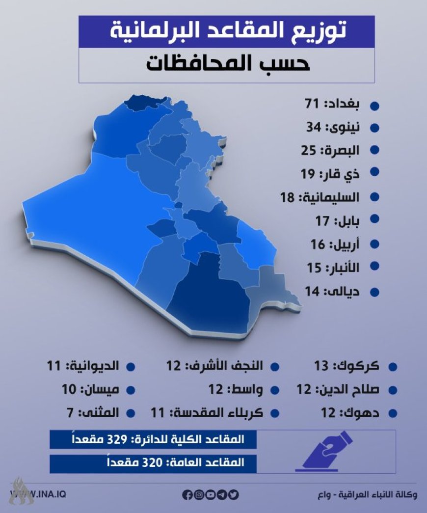 انفوغراف.. توزيع المقاعد البرلمانية حسب المحافظات