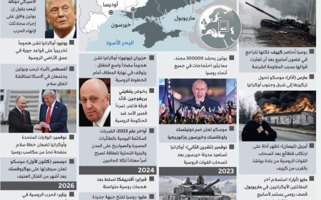 الحرب الروسية الاوكرانية ترسم واقعا جديدا في عامها الرابع!