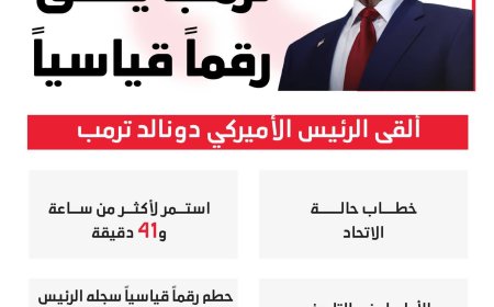 ساعة و41 دقيقة… ترمب يحطّم الرقم القياسي لأطول خطاب رئاسي أمام الكونغرس