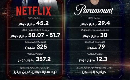 صفقة الاستحواذ على وارنر براذرز ديسكفري تمضي لصالح باراماونت سكاي دانس بعد انسحاب نتفليكس من السباق