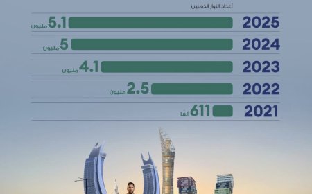 بعد نحو أربع سنوات على استضافة #كأس_العالم، لا تزال #قطر تجني ثمار الحدث الأكبر كرويًا،