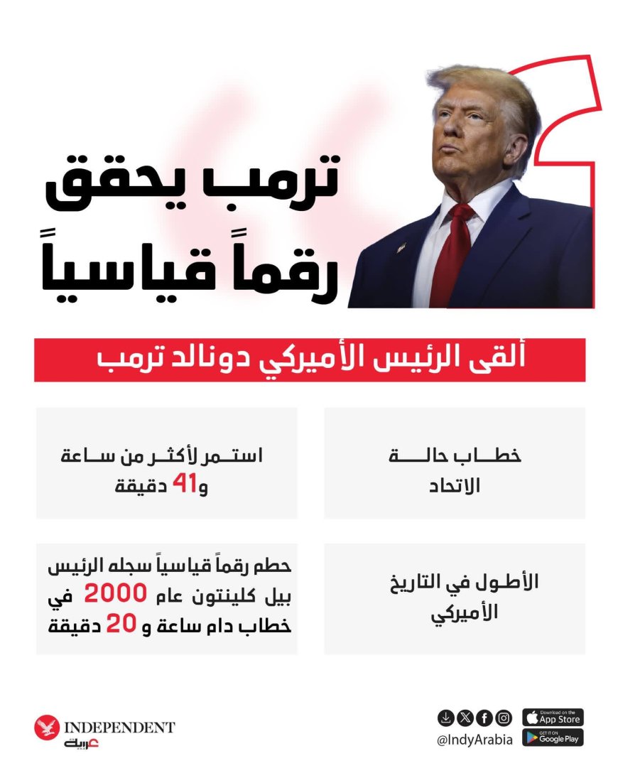 ساعة و41 دقيقة… ترمب يحطّم الرقم القياسي لأطول خطاب رئاسي أمام الكونغرس