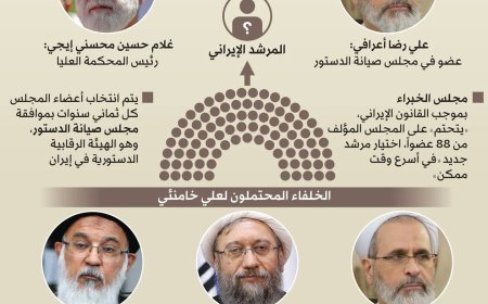 المرشحون المحتملون لمنصب المرشد الايراني