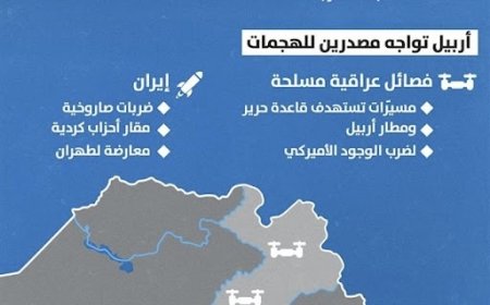 أكثر من 100 هجوم... أربيل وضواحيها تحت الاستهداف منذ بدء الحرب