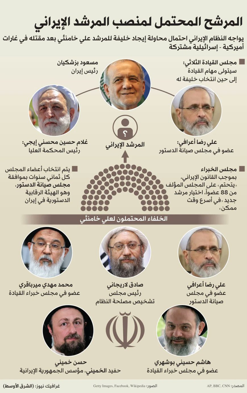 المرشحون المحتملون لمنصب المرشد الايراني