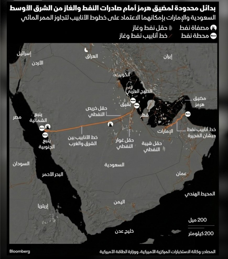 لماذا يركز العالم على مضيق هرمز وسط الصراع الأميركي الإيراني؟