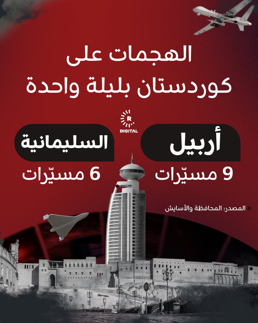 روداو:‏مدينتا أربيل والسليمانية في إقليم كوردستان تتعرضان لـ 15 هجوماً بالطيران المسيّر في ليلة واحدة فقط