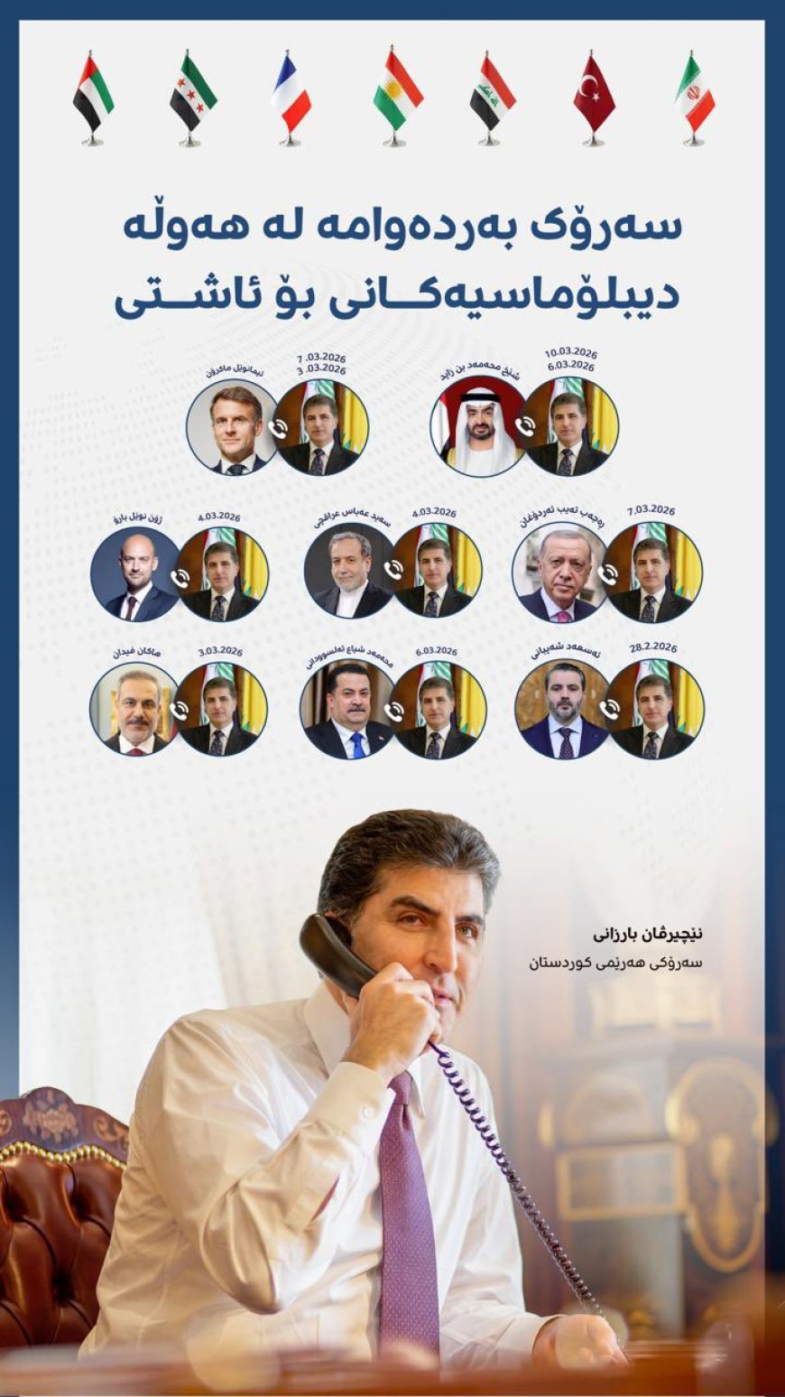 رئيس الاقليم نيجيرفان بارزاني يجري اتصالات عراقية وخليجية وعربية واقليمية ودولية لاحتواء الازمة في الخرب على ايران