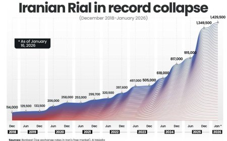 مستقبل السياسة الإيرانية في ظل الضغوط الاقتصادية والحسابات الإقليمية
