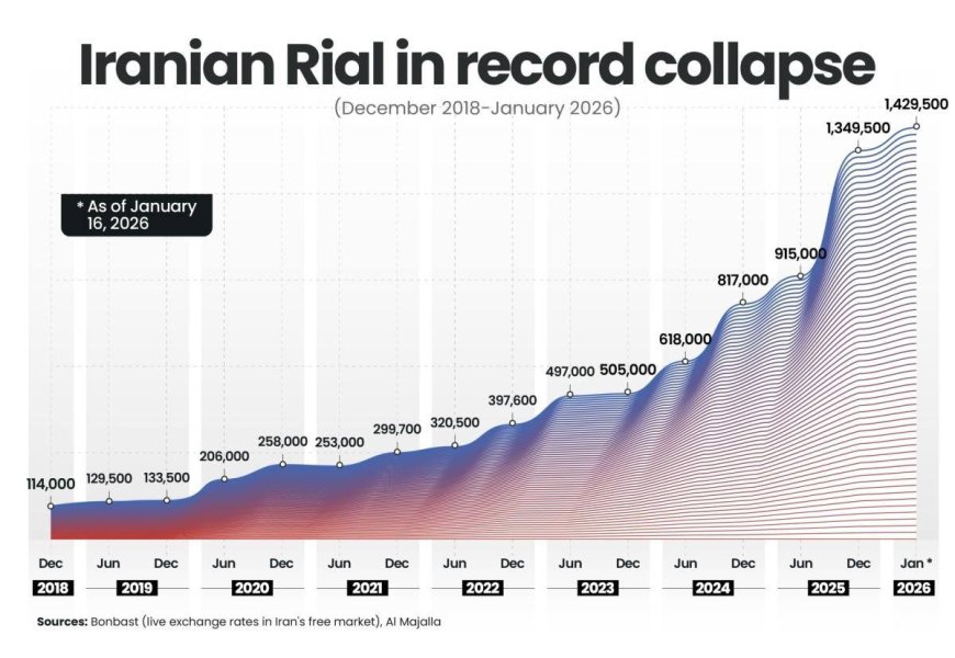 مستقبل السياسة الإيرانية في ظل الضغوط الاقتصادية والحسابات الإقليمية