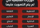 ‏وكالات تسع وزارات متبقية لاستكمال تشكيلة حكومة علي الزيدي الجديدة بعد نيلها الثقة من مجلس النواب العراقي خلال جلسة اليوم الخميس التي رُفعت بتمرير 14 وزارة
