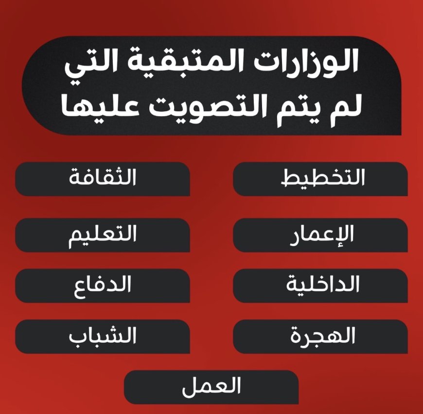 ‏وكالات تسع وزارات متبقية لاستكمال تشكيلة حكومة علي الزيدي الجديدة بعد نيلها الثقة من مجلس النواب العراقي خلال جلسة اليوم الخميس التي رُفعت بتمرير 14 وزارة