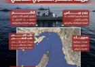 ‏شبكة من القواعد والموانئ والجزر.. خريطة الانتشار العسكري الإيراني الساحلي في مضيق هرمز